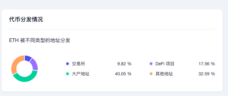 ETH周报 | 以太坊6月底进行硬分叉升级，推迟难度炸弹；高盛执行首笔以太坊衍生品交易（6.13-6.19）