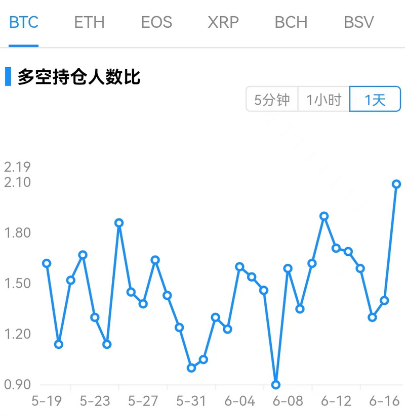 Foresight Ventures市场周报：熊市至暗阶段，机构暴雷清算