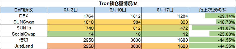 Foresight Ventures市场周报：熊市至暗阶段，机构暴雷清算