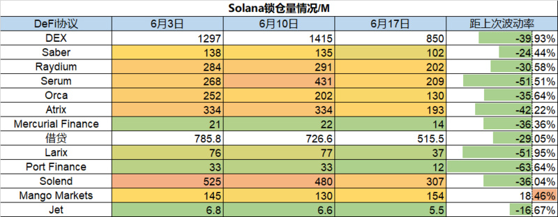 Foresight Ventures市场周报：熊市至暗阶段，机构暴雷清算