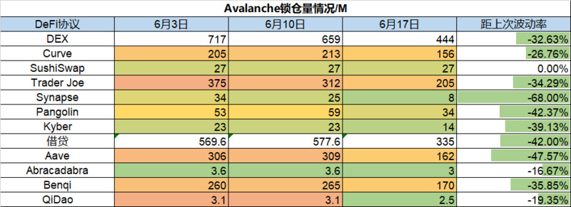 Foresight Ventures市场周报：熊市至暗阶段，机构暴雷清算