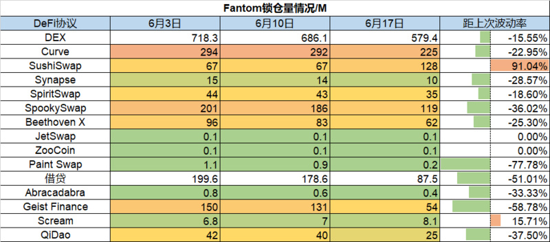 Foresight Ventures市场周报：熊市至暗阶段，机构暴雷清算