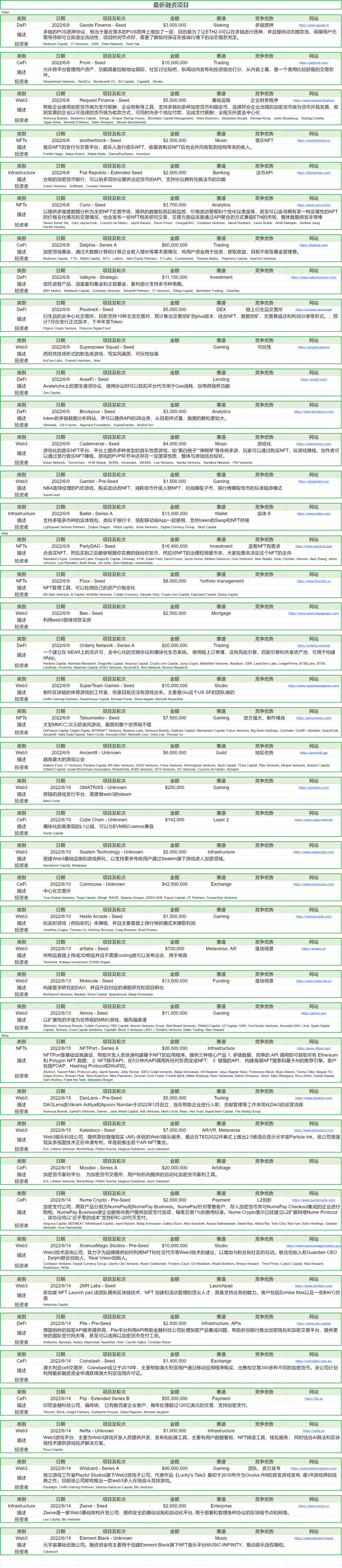 Foresight Ventures市场周报：熊市至暗阶段，机构暴雷清算