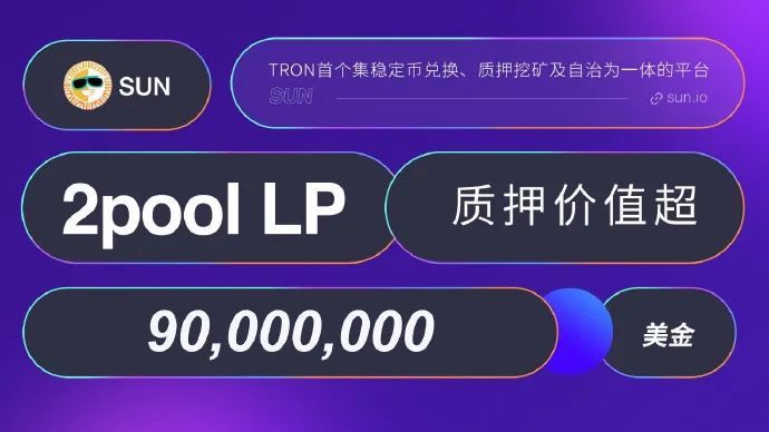 SUN.io 2pool矿池流动性价值超1.8亿美元，质押价值突破9000万美元