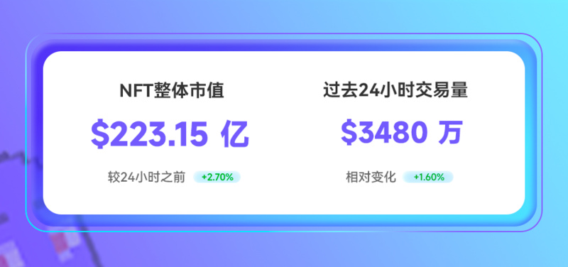 NFT数据日报 | CryptoPunks在过去24小时内最受巨鲸欢迎（6.20）