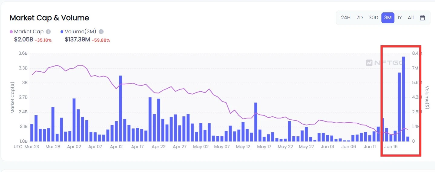 NFT市场再爆老鼠仓，CryptoPunks利好提前泄漏？