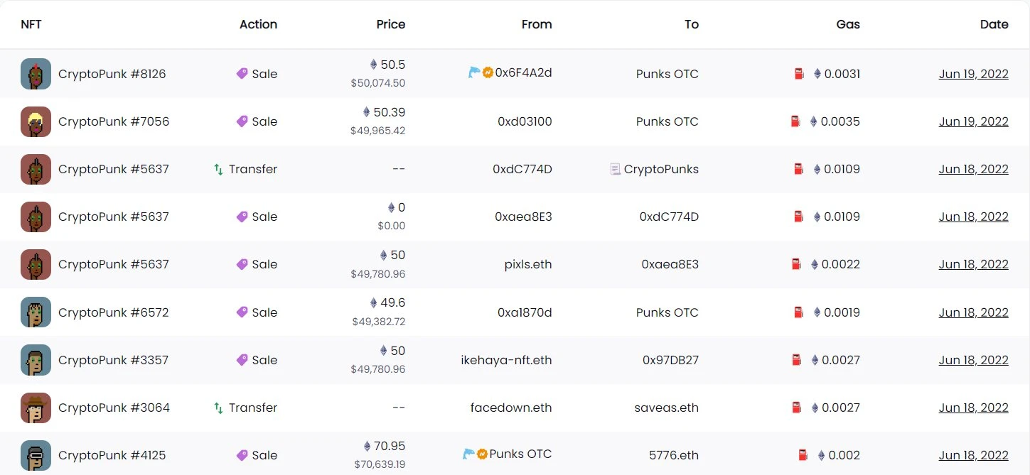 NFT市场再爆老鼠仓，CryptoPunks利好提前泄漏？