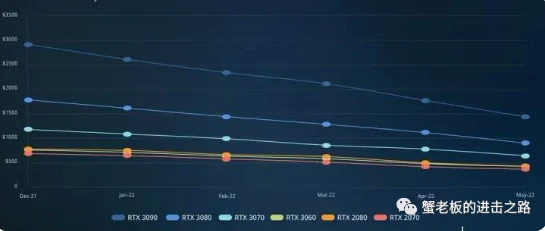 以太坊合并后，矿工们要失业了吗？