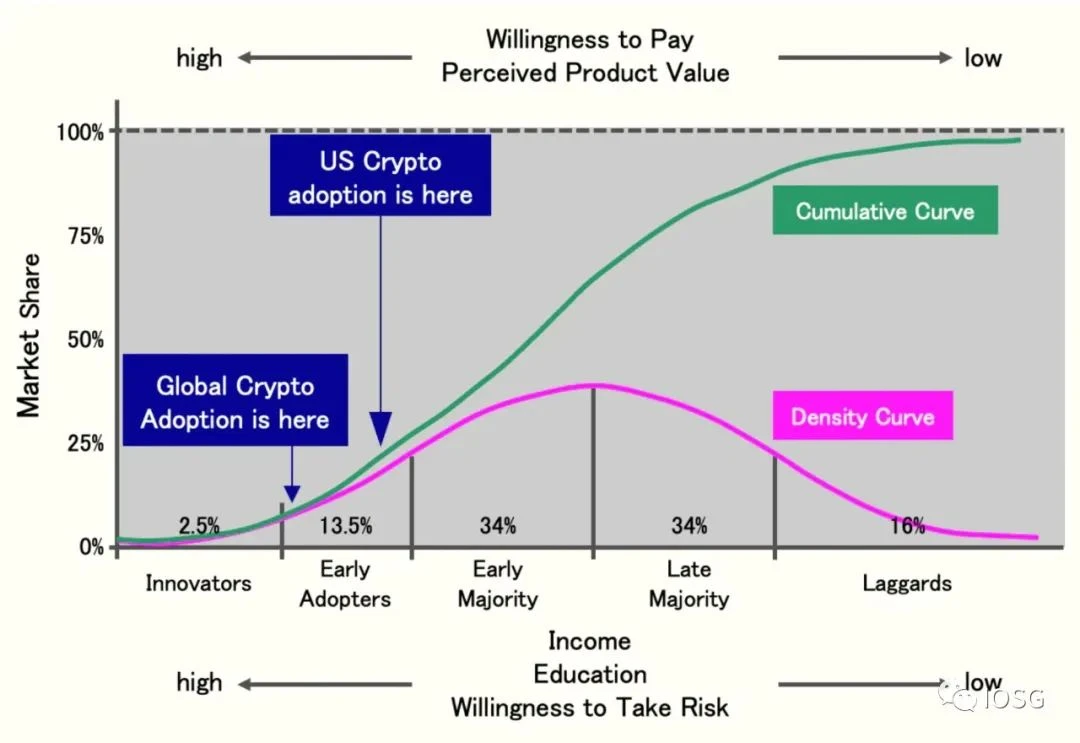 游戏NFT市场：Opensea最易被切下的蛋糕
