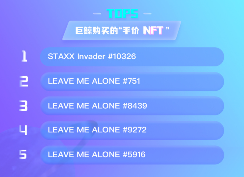 NFT数据日报 | “平价NFT”LEAVE ME ALONE受到巨鲸青睐（6.21）