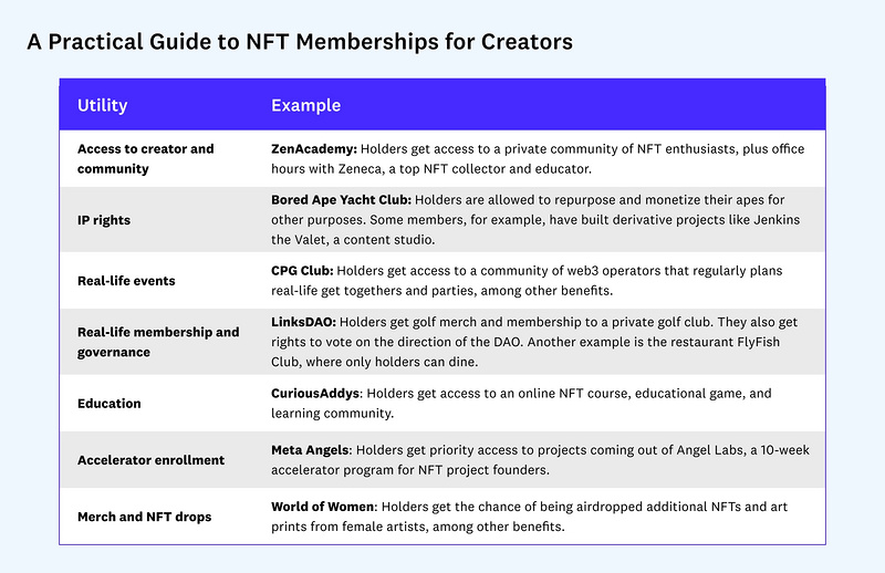Reddit产品主管：Web3创作者必备的NFT会员实用指南
