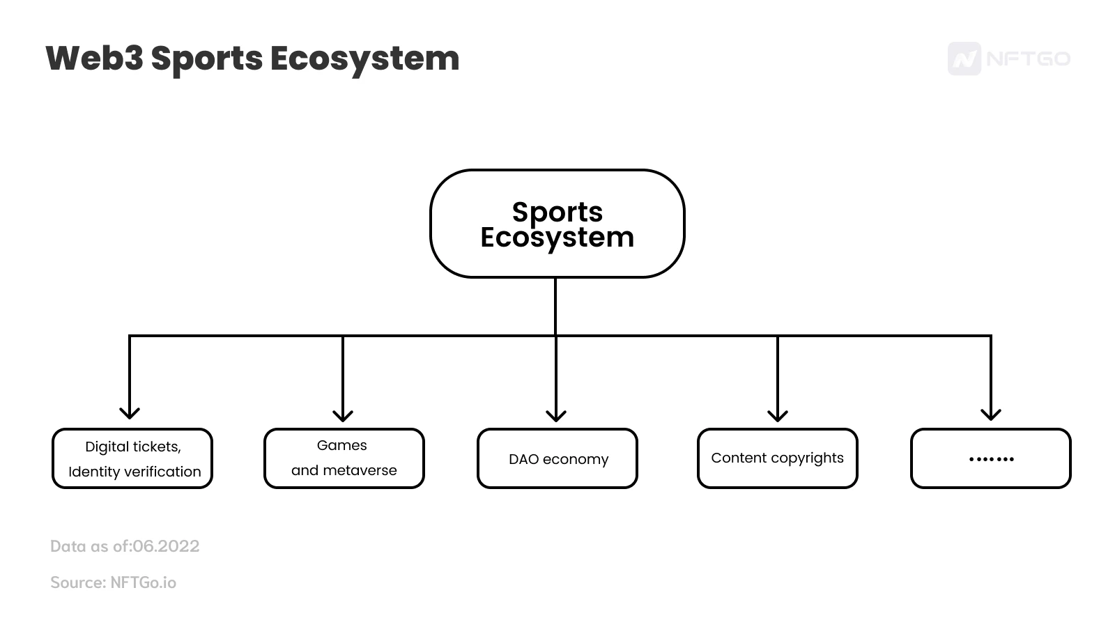 Talk about the four paths of NFT sports in detail: from The Association NFT to Curry Basketball Headz