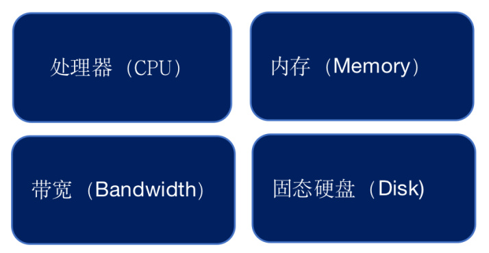 欧易研究院&Odaily星球日报联合发布：以太坊Staking赛道解析