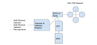 欧易研究院&Odaily星球日报联合发布：以太坊Staking赛道解析