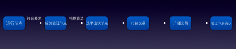 欧易研究院&Odaily星球日报联合发布：以太坊Staking赛道解析