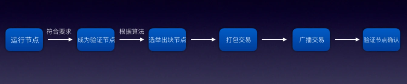 欧易研究院&Odaily星球日报联合发布：以太坊Staking赛道解析