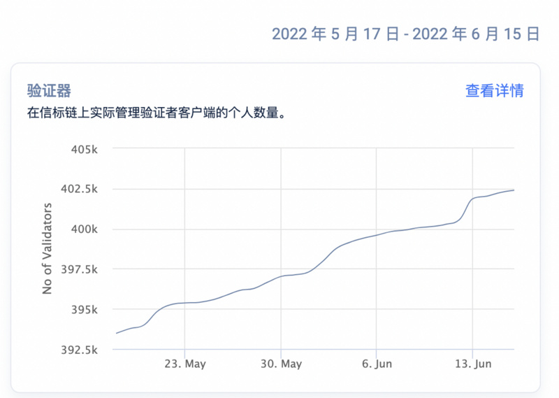 欧易研究院&Odaily星球日报联合发布：以太坊Staking赛道解析