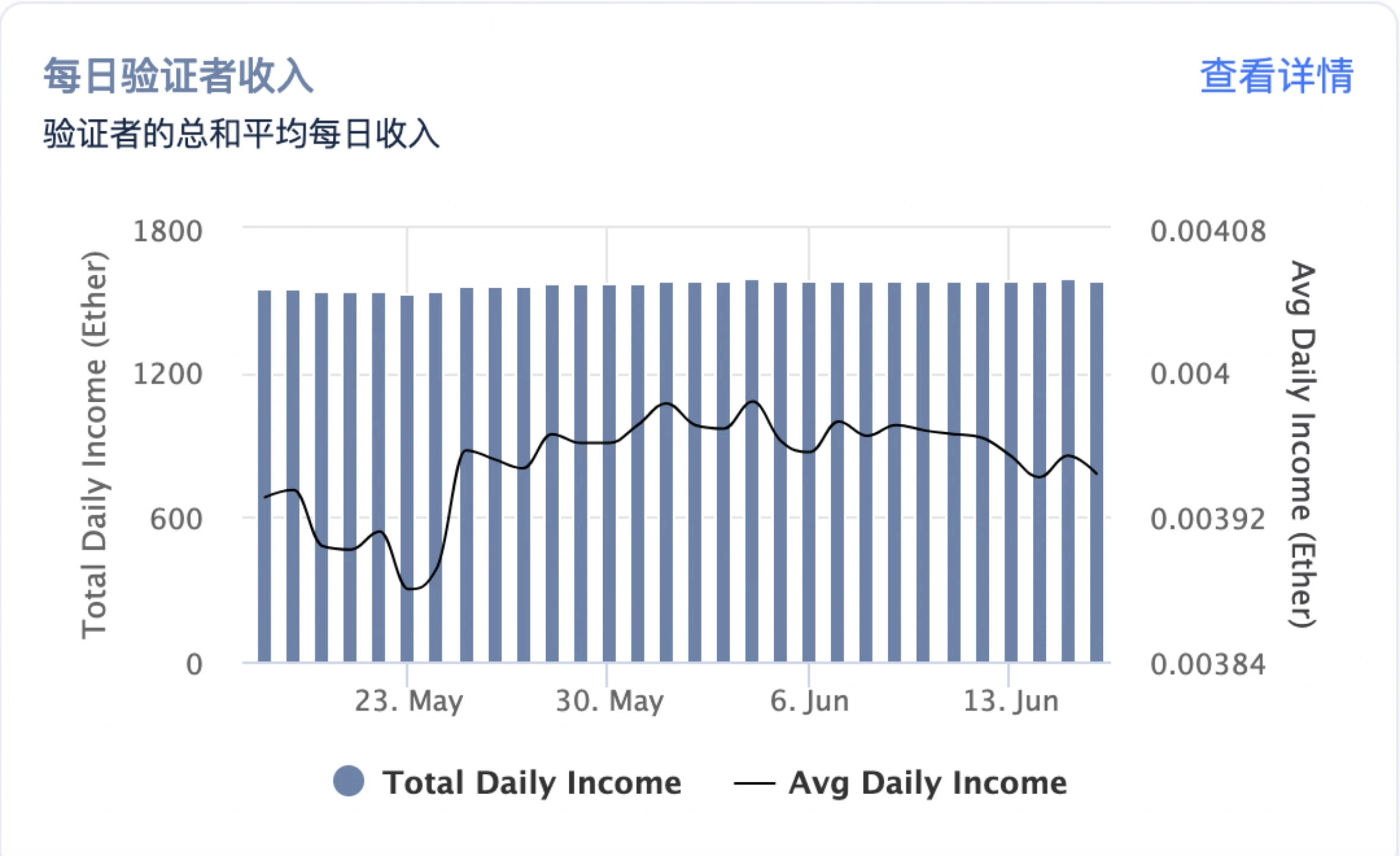 欧易研究院&Odaily星球日报联合发布：以太坊Staking赛道解析