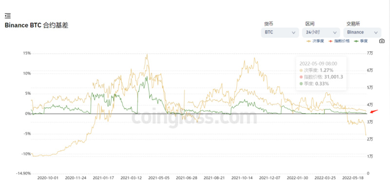 除了备受攻击的S2F，PlanB还有哪些常用分析模型？