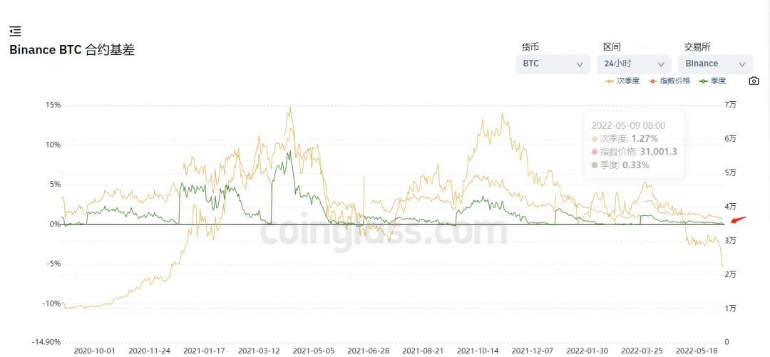 除了备受攻击的S2F，PlanB还有哪些常用分析模型？