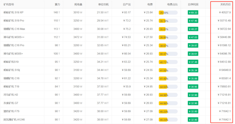 除了备受攻击的S2F，PlanB还有哪些常用分析模型？