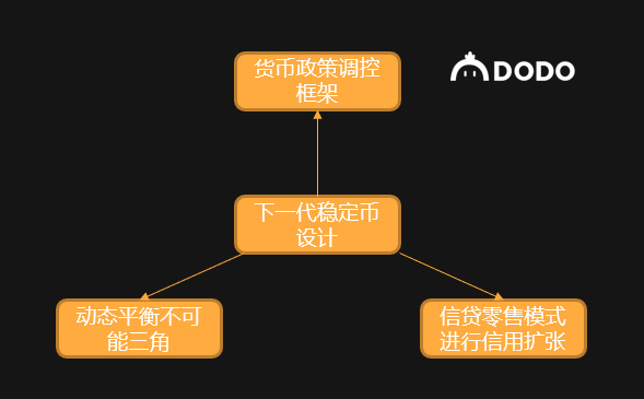 一文探讨下一代稳定币设计