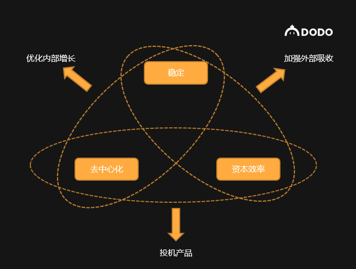 一文探讨下一代稳定币设计