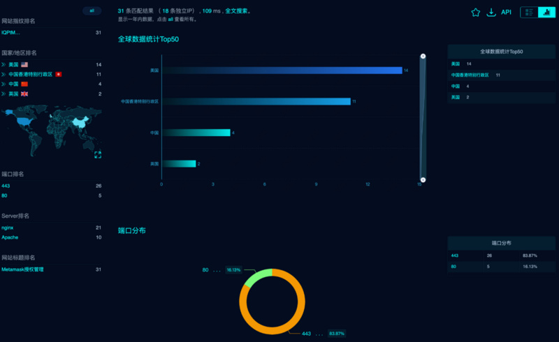 假钱包全景追踪：深入揭秘假钱包钓鱼产业链