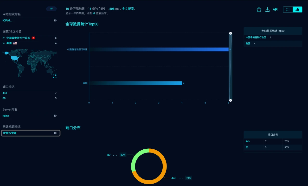 偽ウォレットのパノラマ追跡: 偽ウォレット フィッシング業界チェーンの詳細な解明