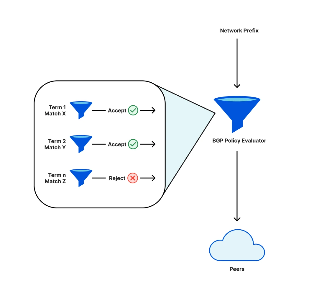 Web3底层基建？简析昨天CloudFlare服务中断的原因