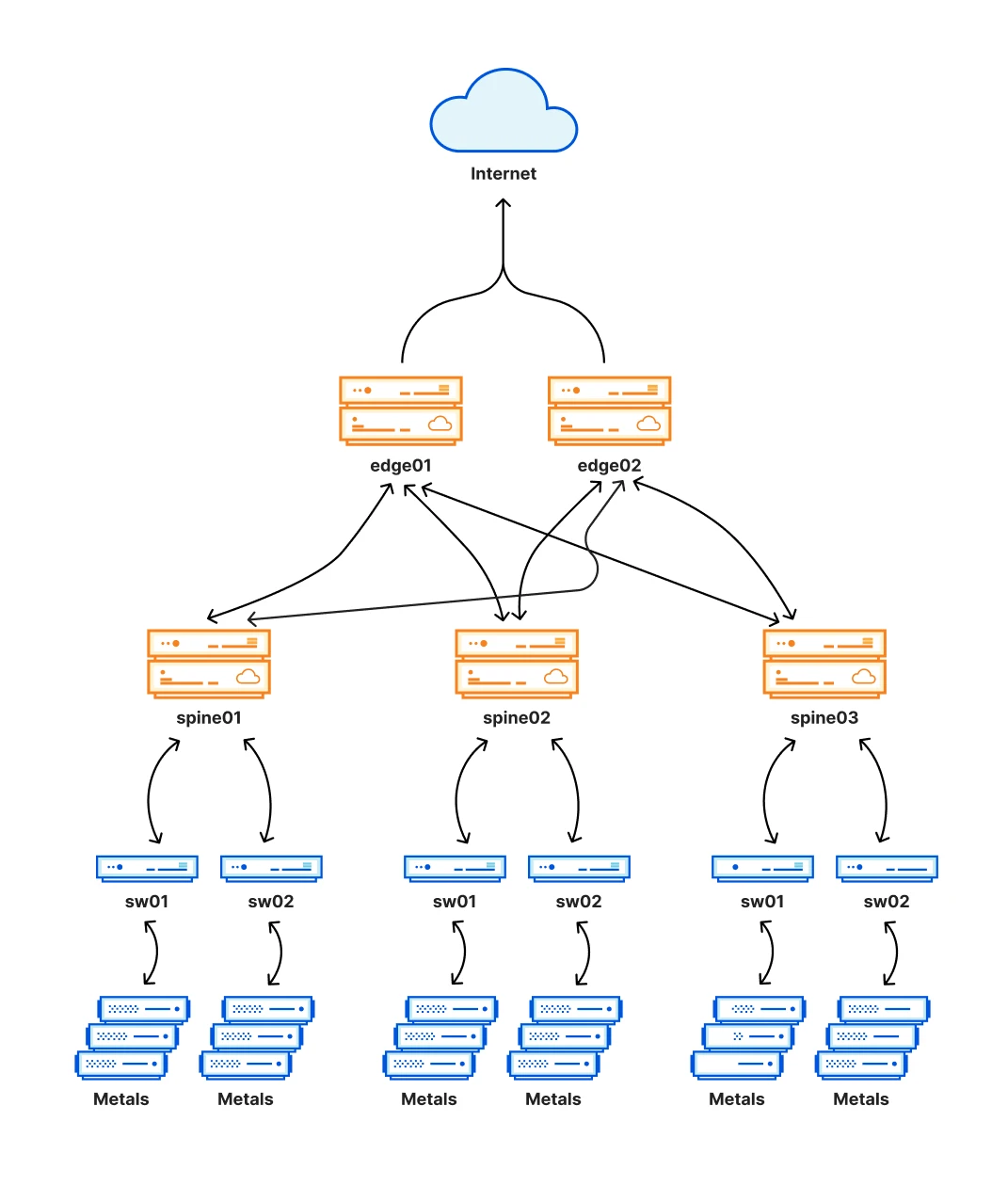 Web3底层基建？简析昨天CloudFlare服务中断的原因