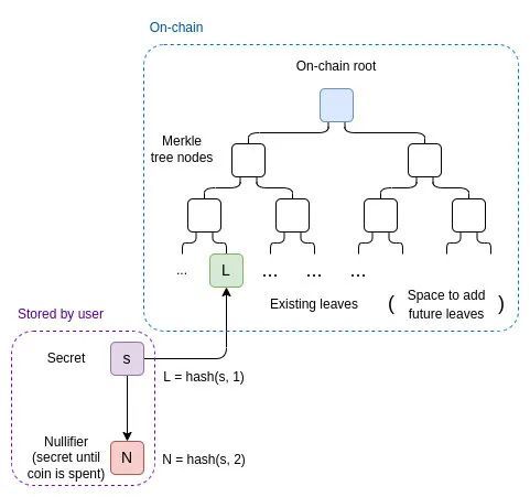 Vitalik Buterin：如何使用zk-SNARKs技术保护隐私？