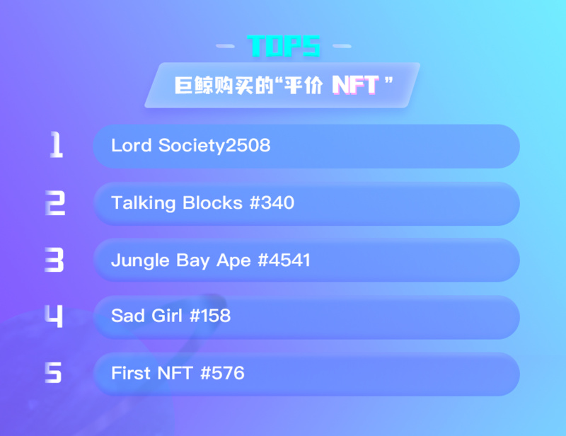 NFT数据日报 | Art Blocks在过去24小时内最受巨鲸欢迎（6.23）