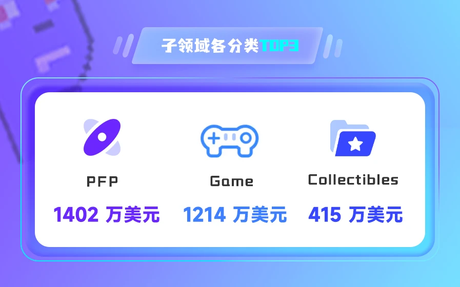 NFT数据日报 | Decentraland地块24小时成交均价上涨99.61%（6.24）