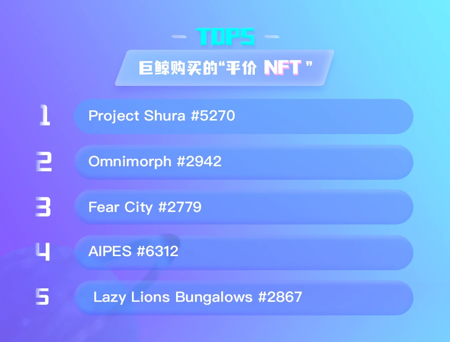 NFT数据日报 | Decentraland地块24小时成交均价上涨99.61%（6.24）