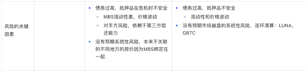 拆解2008年金融危机始末：三箭危机和雷曼兄弟有什么异同？