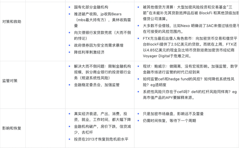 拆解2008年金融危机始末：三箭危机和雷曼兄弟有什么异同？