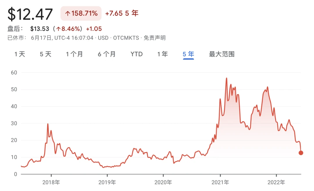 曾经的「牛市发动机」GBTC为何成为导致机构暴雷的「油桶」？