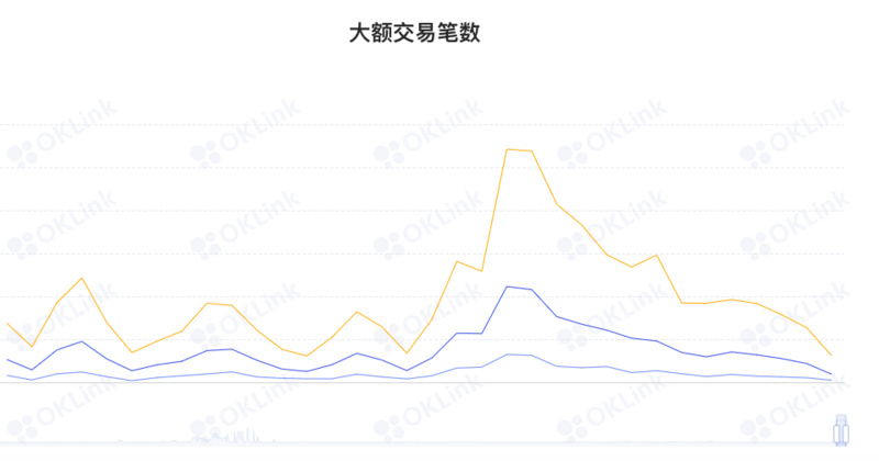 ETH周报 | Ropsten、Rinkeby和Kiln等测试网即将弃用；以太坊合并将于7月6日在Sepolia测试网上执行（6.20-6.26）