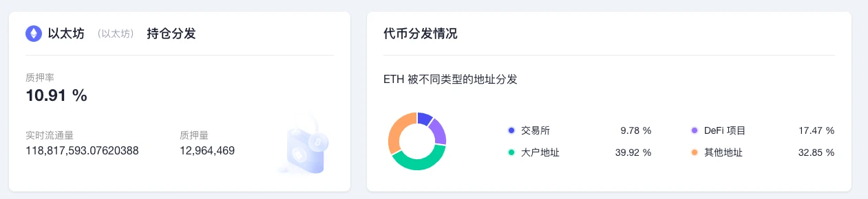 ETH周报 | Ropsten、Rinkeby和Kiln等测试网即将弃用；以太坊合并将于7月6日在Sepolia测试网上执行（6.20-6.26）