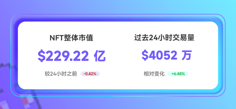 NFT数据日报 | Otherdeed在过去24小时内最受巨鲸欢迎（6.27）