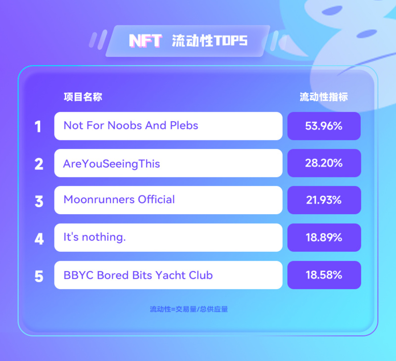 NFT数据日报 | Otherdeed在过去24小时内最受巨鲸欢迎（6.27）