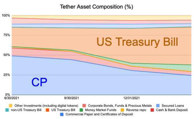 FTX Benson：数亿美金避险基金大量做空，USDT会暴雷吗？