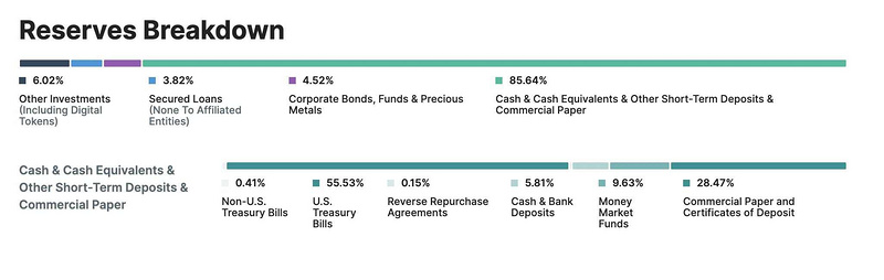 FTX Benson：数亿美金避险基金大量做空，USDT会暴雷吗？