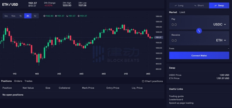 Arbitrum奥德赛第二周活动交互指南