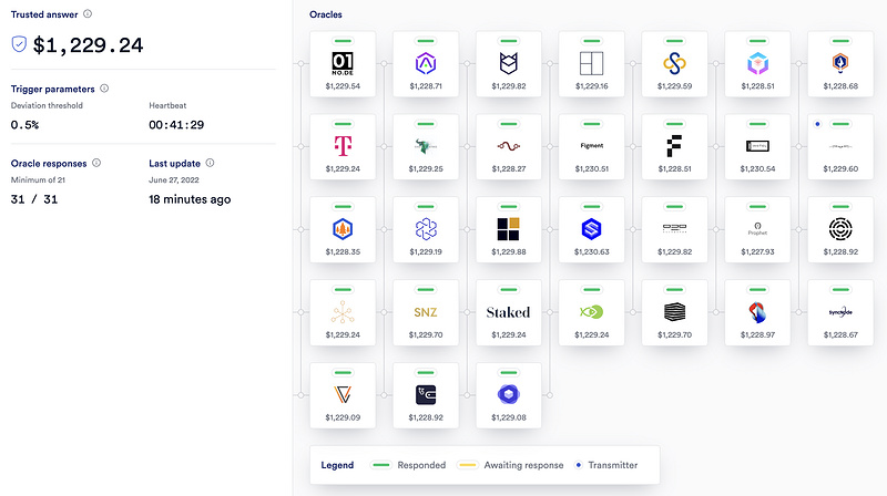 详解借贷协议Maker、Aave、Compound的风控机制