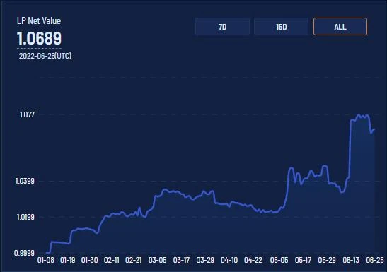 浅谈为什么DeFi必须选择AMM而不是订单薄？