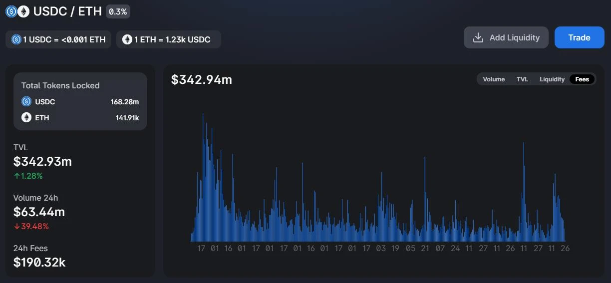 浅谈为什么DeFi必须选择AMM而不是订单薄？