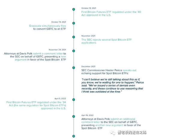 灰度的ETF被拒绝,为何ETF如此重要?