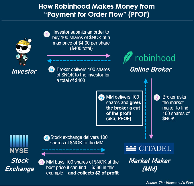 揭秘Robinhood发展史：激情散户奇迹